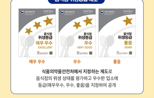 시흥시, 위생등급 지정 음식점에 청소비 최대 70만 원 지원!