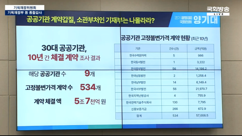공공기관 계약 갑질
