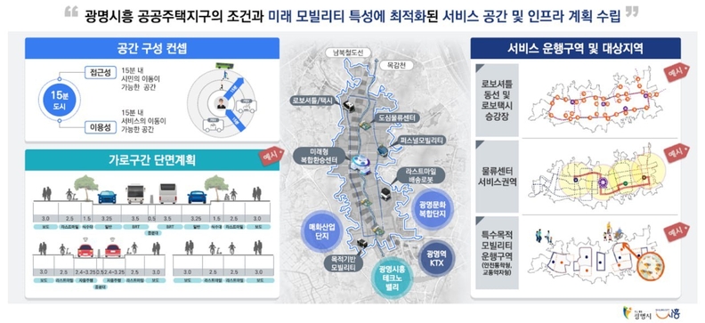 양기대 국회의원, “광명ㆍ시흥 모빌리티 특화도시 선정은 기업 지자체 국회의원 합작품”
