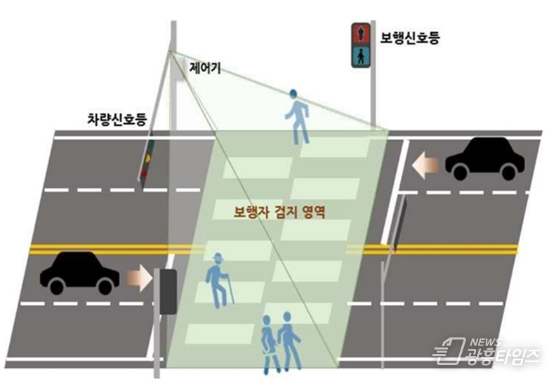 보행자안전자동신호연장