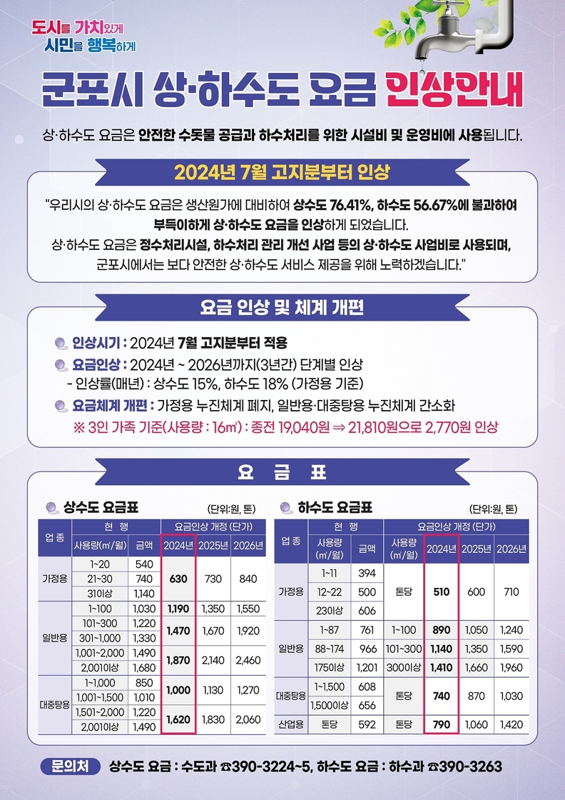 군포시 상.하수도 요금인상 안내전단