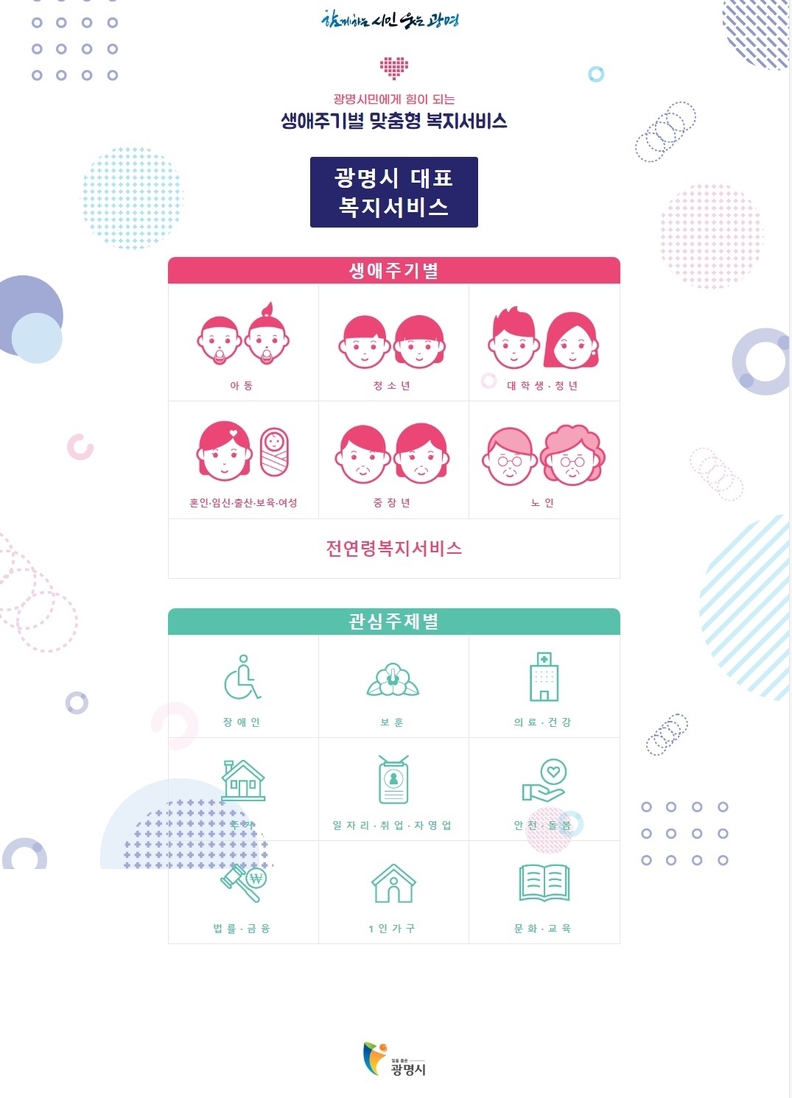 광명시, 광명시민에게 힘이되는 2024 생애주기별 맞춤형 복지서비스 전자책 개정 발간