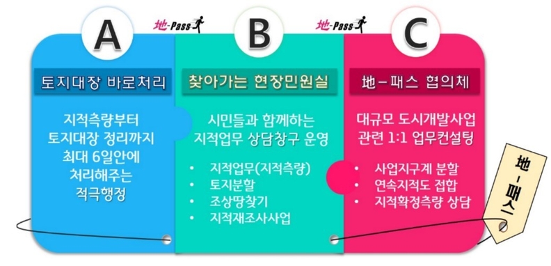 안산시, 지(地)-패스 사업 주민들로부터 큰 호응 얻어_지(地)-패스 설명 이미지
