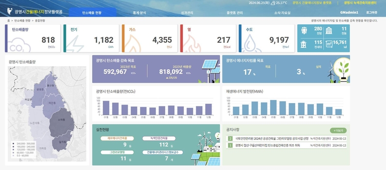 광명시 건물에너지 정보 플랫폼 메인화면