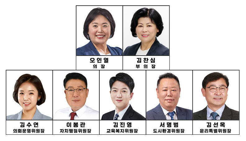 시흥시의회, 제9대 후반기 의장단