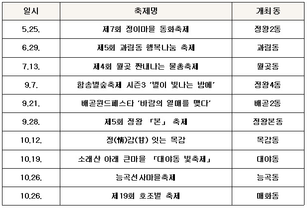 2024 시흥시 마을공동체 축제 일정