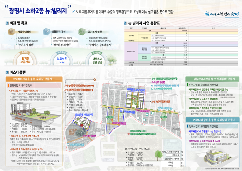 광명시 소하동 구도심 국토교통부 공모사업 선정…도시재생 사업비 150억 원 확보