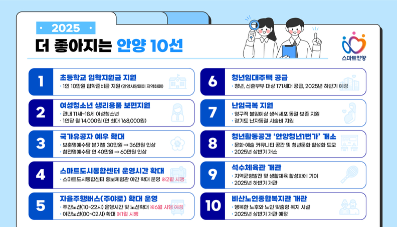 2025 더 좋아지는안양 10선 