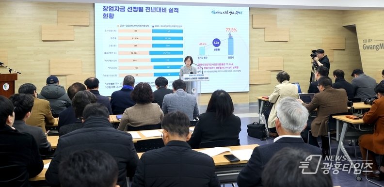 광명시 정책, 창업기업의 성장과 지속가능 경영에 기여