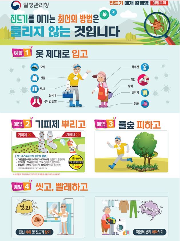 '진드기 매개 감염병 예방 수칙' 포스터