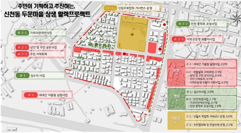 ‘2025년 경기 더드림 재생사업’ 공모에 선정된 '신천동 두문마을'