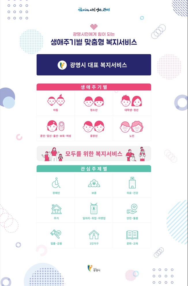광명시, 생애주기별 맞춤형 복지서비스 전자책 개정 발간