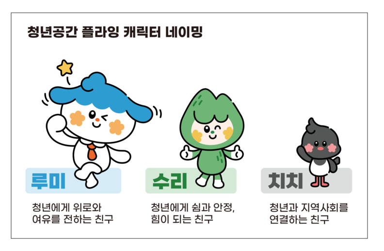 군포청플 캐릭터