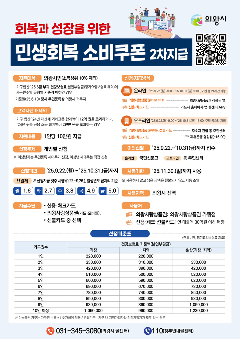 의왕시, 민생회복 소비쿠폰 2차 지급 시작
