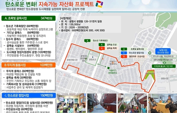 광명시, 광명3동 주민 주도 ‘탄소중립 도시재생’추진… 경기 더드림 도시재생 공모 선정돼 도비 3억 원 확보!