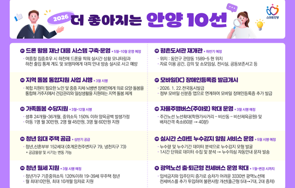 안양시, 가족돌봄수당·주야로 확대 등 올해 더 좋아지는 제도 소개!