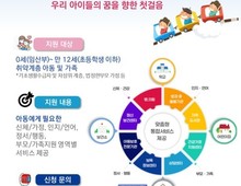 안양시, 취약계층 아동 드림스타트 신규 대상자 발굴…413가구 안내 문자 발송!