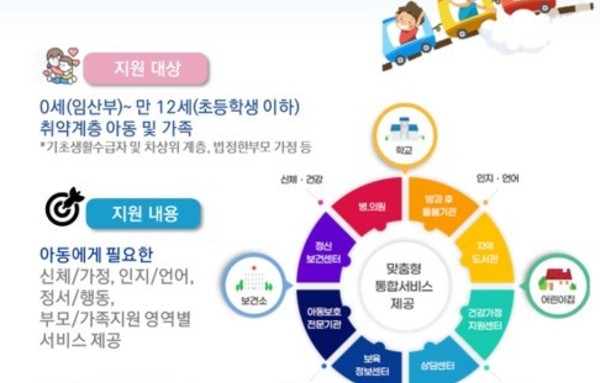 안양시, 취약계층 아동 드림스타트 신규 대상자 발굴…413가구 안내 문자 발송!