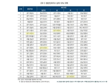 [기획]부천시, 청년친화지수 전국 상위 10…'청년이 머무는 도시'