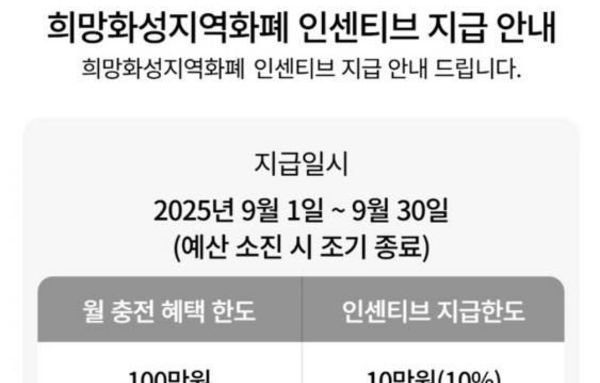 화성특례시, 9~10월 지역화폐 확대 발행...구매한도 100만 원까지로 상향!