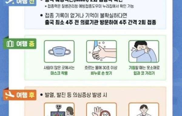 의왕시 보건소, 해외여행시 홍역 감염 주의 당부!
