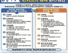 중앙정부 능가하는 파격 혜택... 화성특례시, 역대급 '소상공인 자금지원' 추진한다!