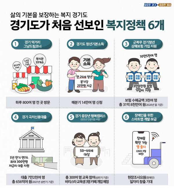 삶의 기본을 보장하는 경기도(제공=경기도) 삶의 기본을 보장하는 경기도(제공=경기도)