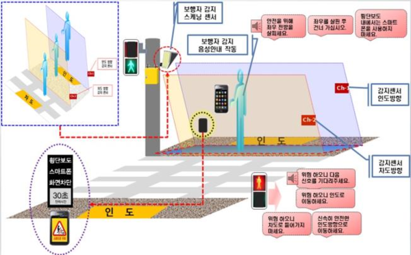 보조장치설치사업(제공=시흥시) 보조장치설치사업(제공=시흥시)