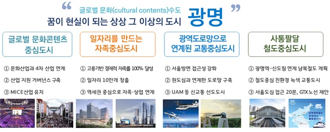 글로벌 문화수도 미래도시 광명(제공=광명시) 글로벌 문화수도 미래도시 광명(제공=광명시)