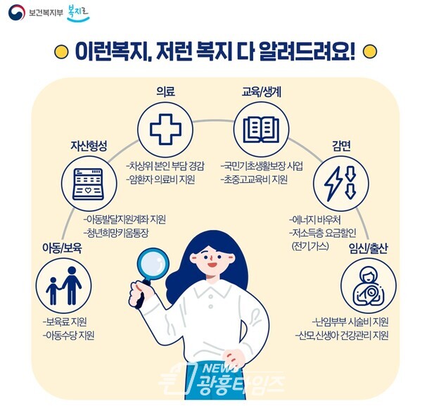 차세대 사회보장 정보시스템(제공=광명시) 차세대 사회보장 정보시스템(제공=광명시)