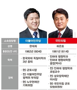 한대희 vs 하은호