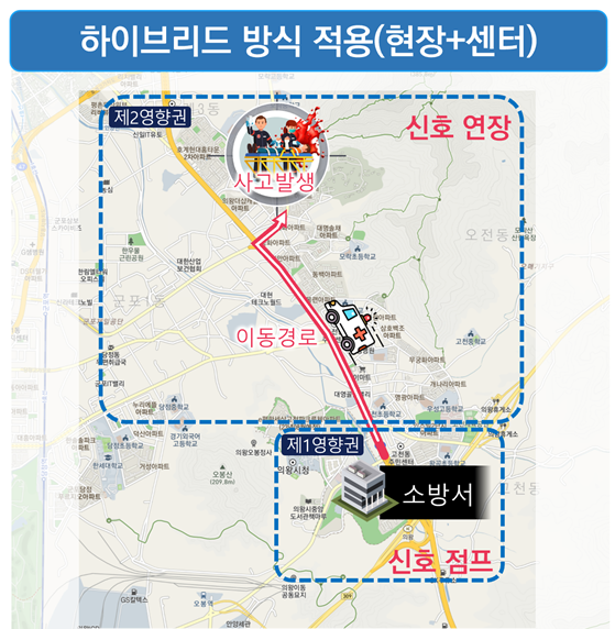 긴급차량 우선신호시스템_하이브리드방식(사진제공=의왕시) 긴급차량 우선신호시스템_하이브리드방식(사진제공=의왕시)