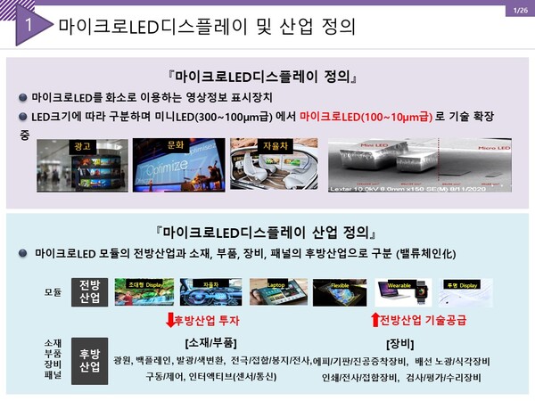 uLED산업정의(제공=경기도)