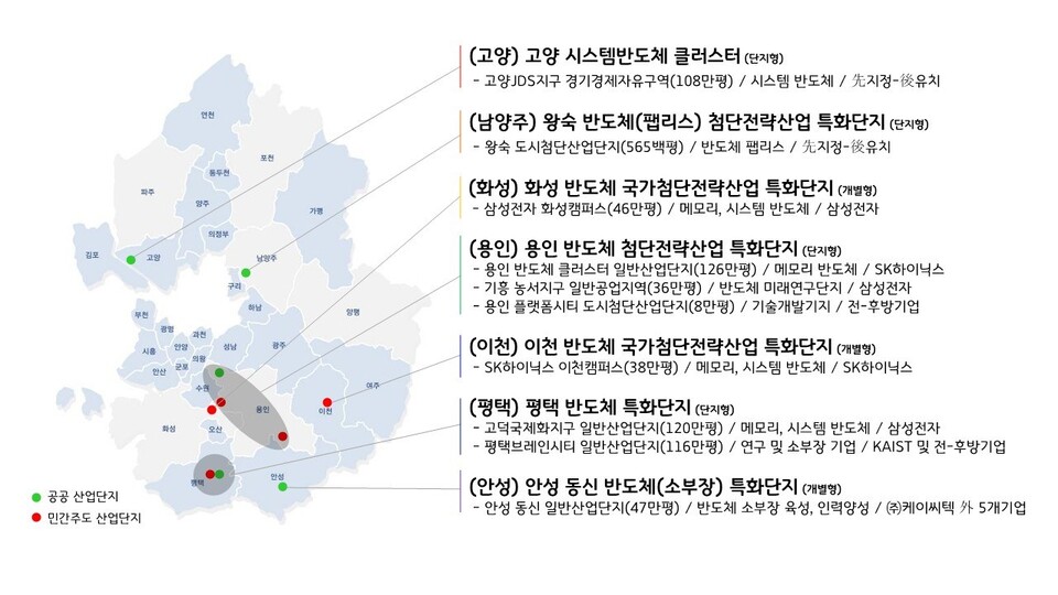 국가첨단전략산업특화단지 반도체분야 7개시(제공=경기도)