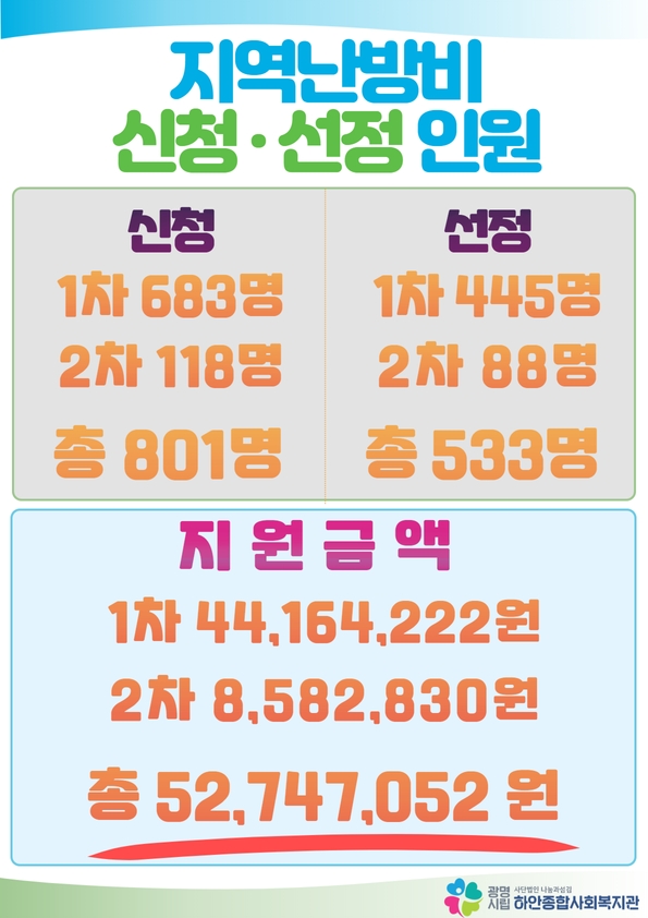 지역난방비 지원사업 신청 및 선정관련 포스터(제공=하안종합사회복지관) 지역난방비 지원사업 신청 및 선정관련 포스터(제공=하안종합사회복지관)