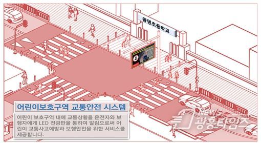 어린이보호구역 보행자안전 시스템