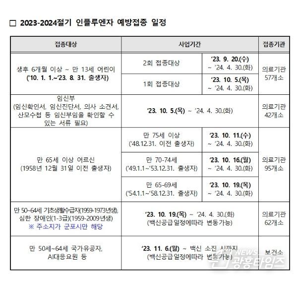 인플루엔자 접종일정