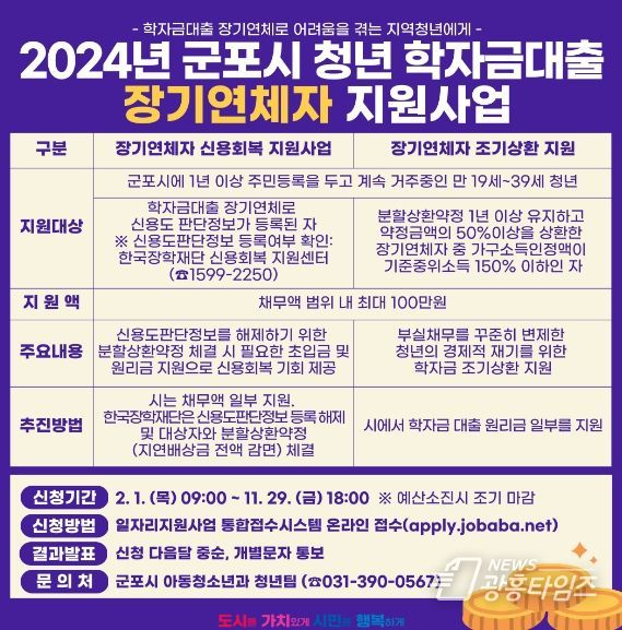 군포시, 학자금대출 장기연체자 지원 상향
