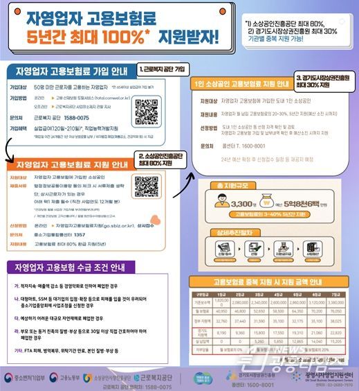 소상공인 고용보험료 지원사업 안내문