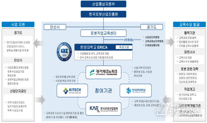 산자부 로봇 직업교육센터 구축 사업 안내도
