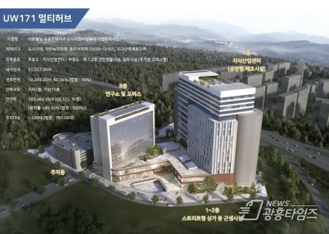 조감도