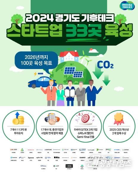 기후테크 스타트업