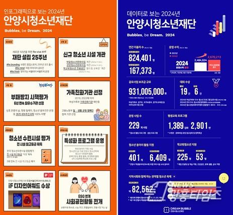 2024년 안양시청소년재단 연말결산 인포그래픽