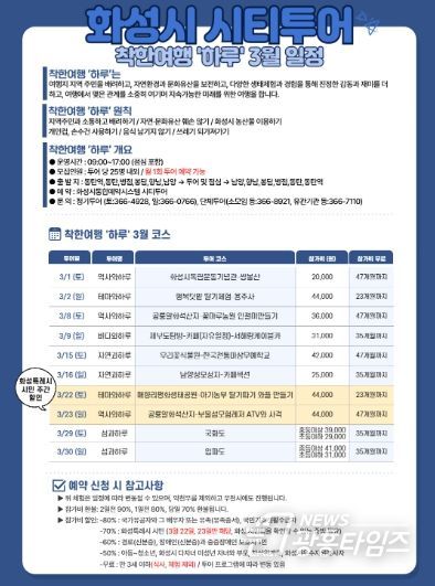 2025 화성 시티투어 여행 ‘하루’10개 코스로 운영