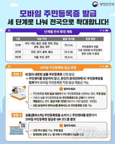 군포시, 모바일 주민등록증 발급 개시