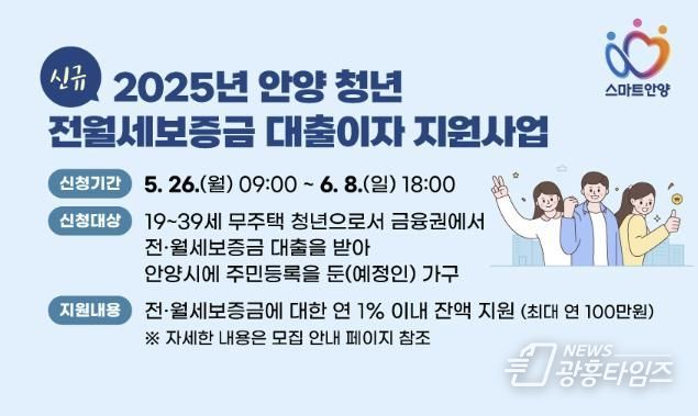 새로워진 안양시 청년 전월세보증금 대출이자 지원…금융기관 제한 없앤다