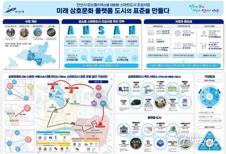 국토교통부 ‘2025년 강소형 스마트도시 조성사업’대상지 최종 선정