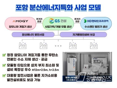 경북 포항 분산에너지 특화지역 모델