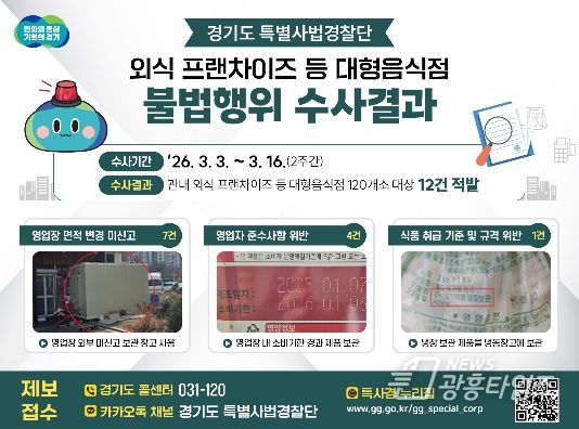 외식 프랜차이즈 등 대형음식점 불법행위 수사결과.